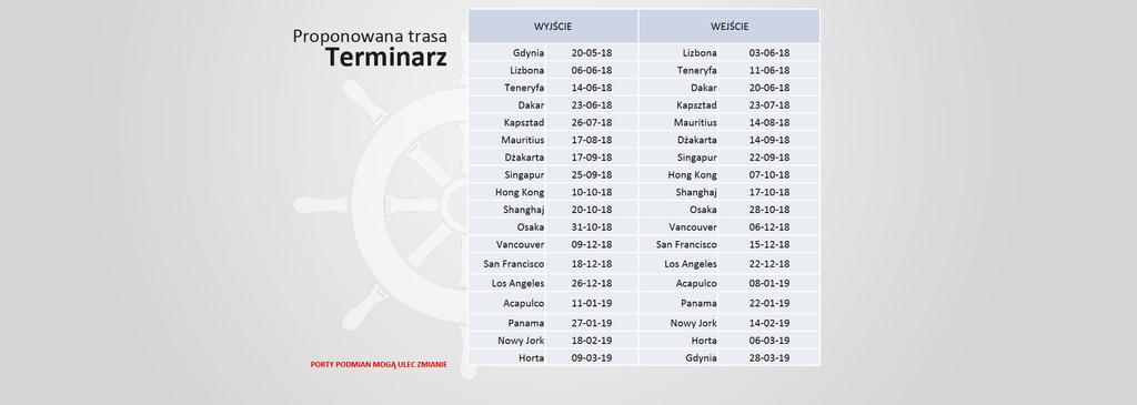 Uczestnicy rejsu będą musieli zapoznać się ze statkiem. Będziemy im też pokazywać jak się wchodzi najpierw na te niższe półki, a potem na reje zaznacza kpt. ż. w. Ireneusz Lewandowski, komendant Daru Młodzieży.