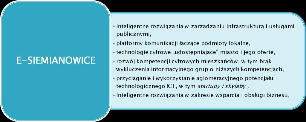 WYMIARY