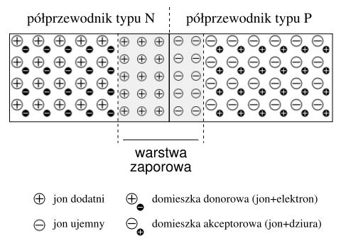 Złącze