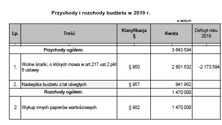 Dziennik Urzędowy Województwa Kujawsko-Pomorskiego 20 Poz.