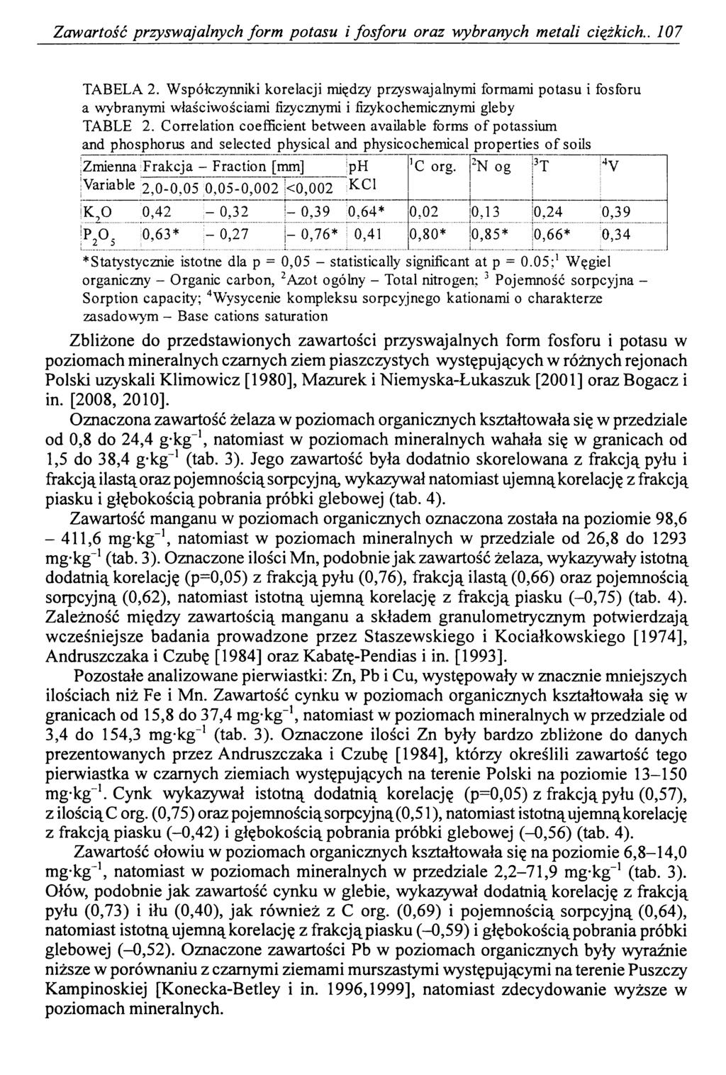 Zawartość przyswajalnych form potasu i fosforu oraz wybranych metali ciężkich.. 107 TABELA 2.