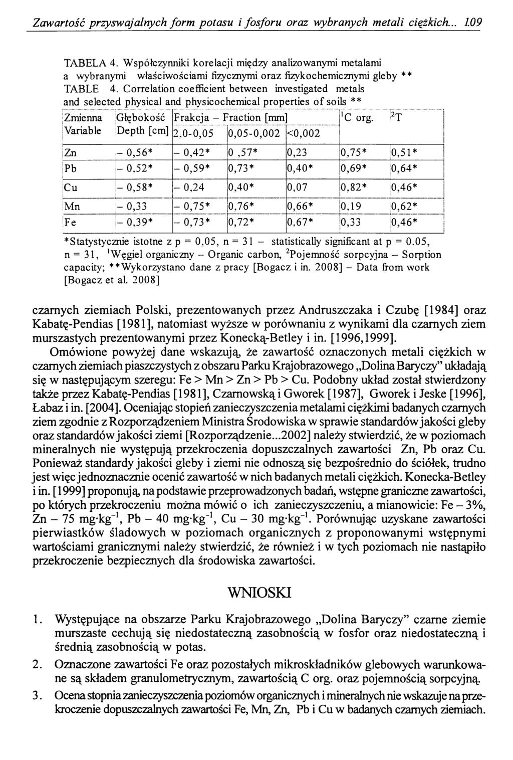Zawartość przyswajalnych form potasu i fosforu oraz wybranych metali ciężkich... 1.09 TA BELA 4.