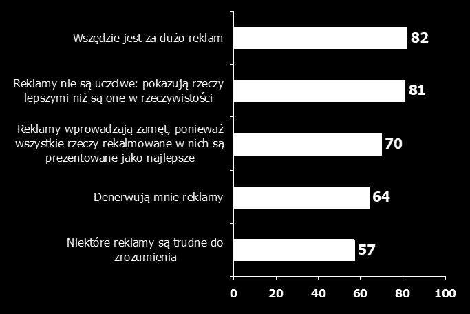 Reklama