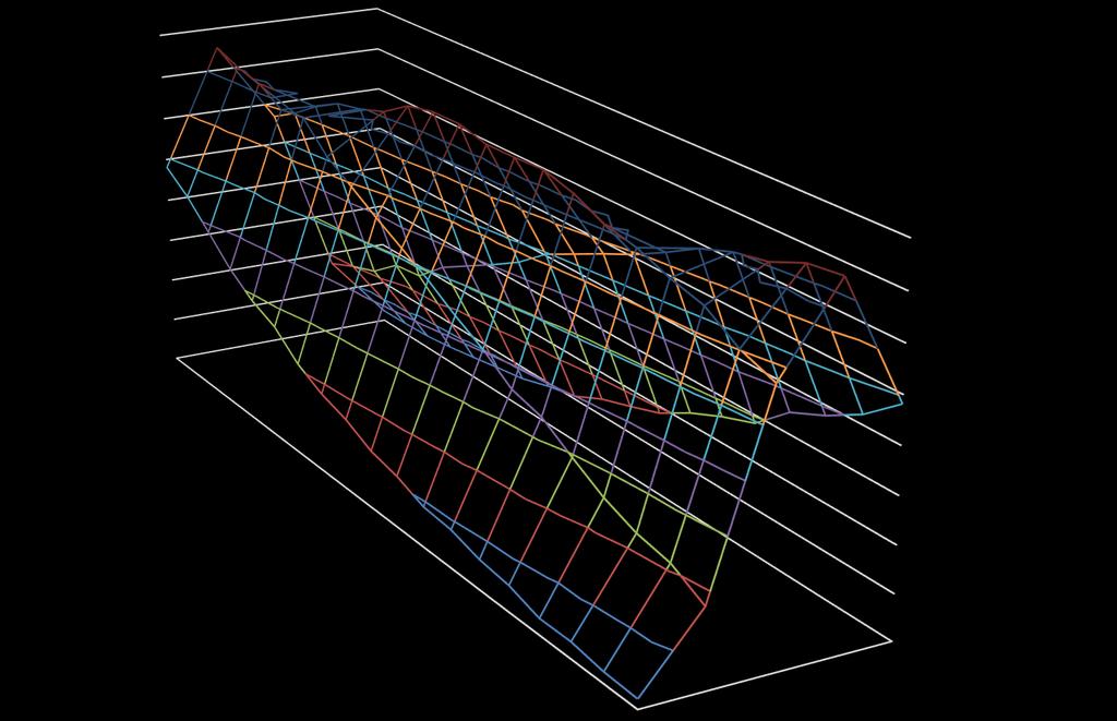 Proponowany model zależności r = 0,5 4000 3500 e18 3000 e16 e14 e12 2500