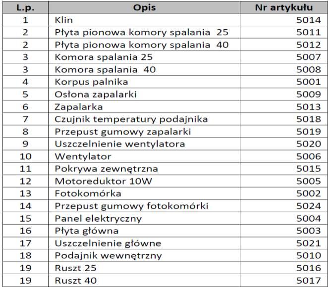 2.3 BUDOWA ZESPOŁU PODAJĄCEGO PALIWO Palnik służy do spalania dostarczonej ilości paliwa.
