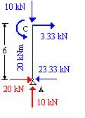 Z warunków równowagi odciętej części ramy otrzymujemy: M C = 0; N AB * 6 + 0* 6 + 0 = 0 N AB = 3. 33 kn, M B = 0; NCD * 6 + 0* 6 0 = 0 NCD = 4.