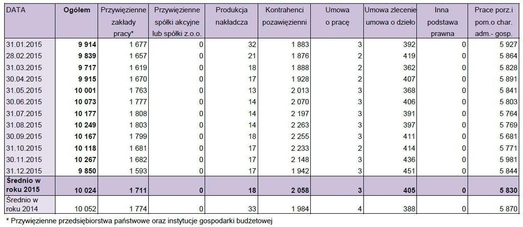 nie stosuje się przepisów prawa pracy z wyjątkiem przepisów dotyczących czasu pracy oraz bezpieczeństwa i higieny pracy. Z dniem 11 lutego 2012 r.