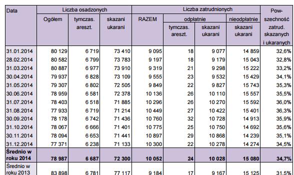 Tabela 1.