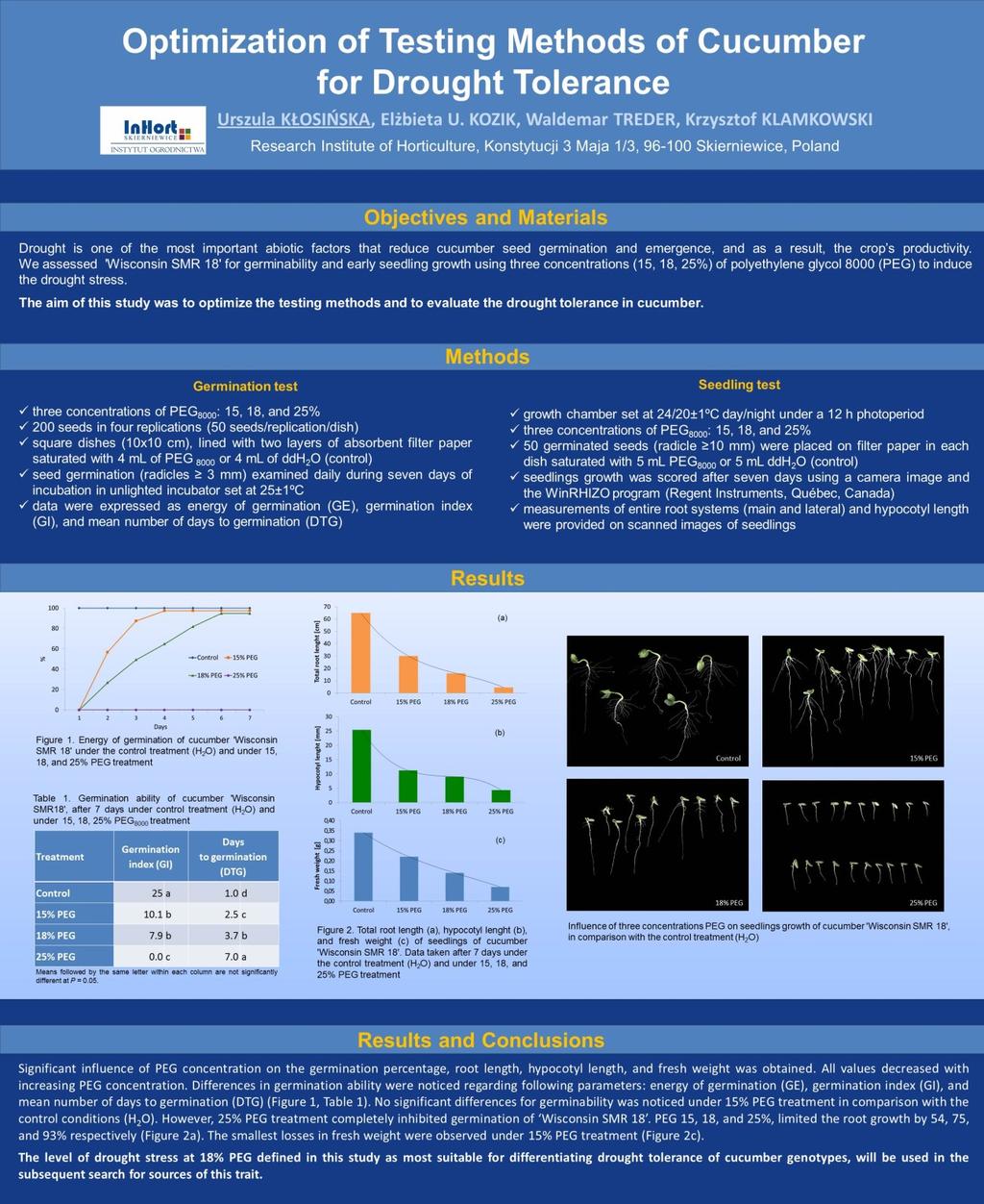 Załącznik 1 th Poster prezentowany na międzynarodowej konferencji: XI Eucarpia Meeting on Genetics and Breeding of Cucurbitaceae 2016,