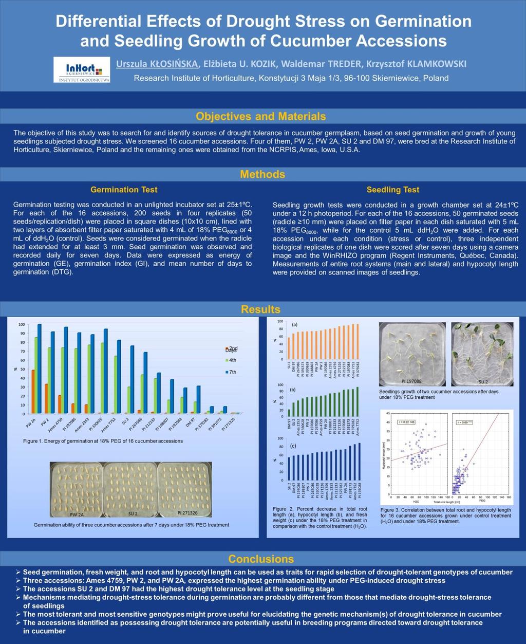 Załącznik 3 Poster prezentowany na międzynarodowej konferencji: XIth Eucarpia Meeting on Genetics and Breeding of Cucurbitaceae 2016, Warszawa, 24-28 lipca