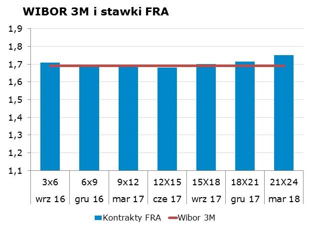 9402 10Y 2.50 2.53 9x12 1.66 1.69 CHF/PLN 4.0763 Uwaga!