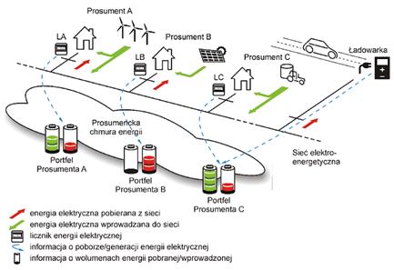 W OSTATNICH LATACH JEDNYM Z PRIORYTETÓW BYŁA ELEKTROMOBILNOŚĆ.