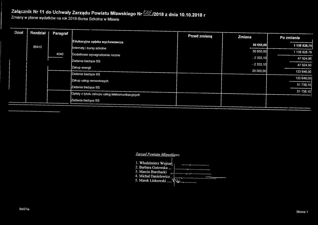 Załącznik Nr 11 cio Uchwały Zarządu Powiatu Mławskiego NrM/2018 z dnia 10 10 2018 r Zmiany w planie wydatków na rok 2018-Bursa Szkolna w Mławie Dzrał Rozdział 85410 Paragraf 4040 Edukacyjna opieka