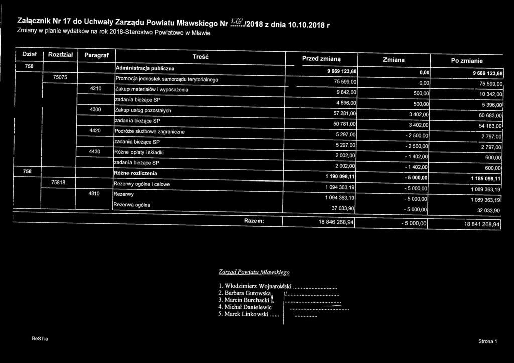 Załącznik Nr 17 do Uchwały Zarządu Powiatu Mławskiego Nr ^ /2018 z dnia 16.10.