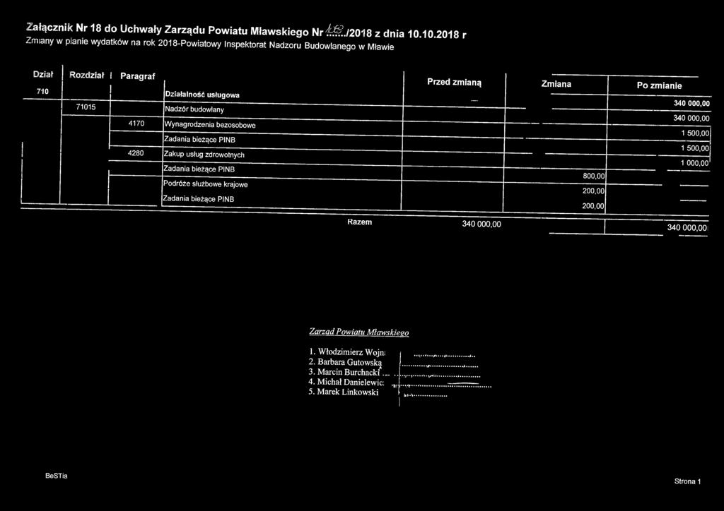 Załącznik Nr 18 d Uchwały Zarządu Powiatu Mławskiego Nr M/2018 z dnia 10 10 2018 r Zmiany w planie wydatków na rok 2018-Powiatowy Inspektorat Nadzoru Budowlanego w Mławie Dział 710 Rozdział 71015