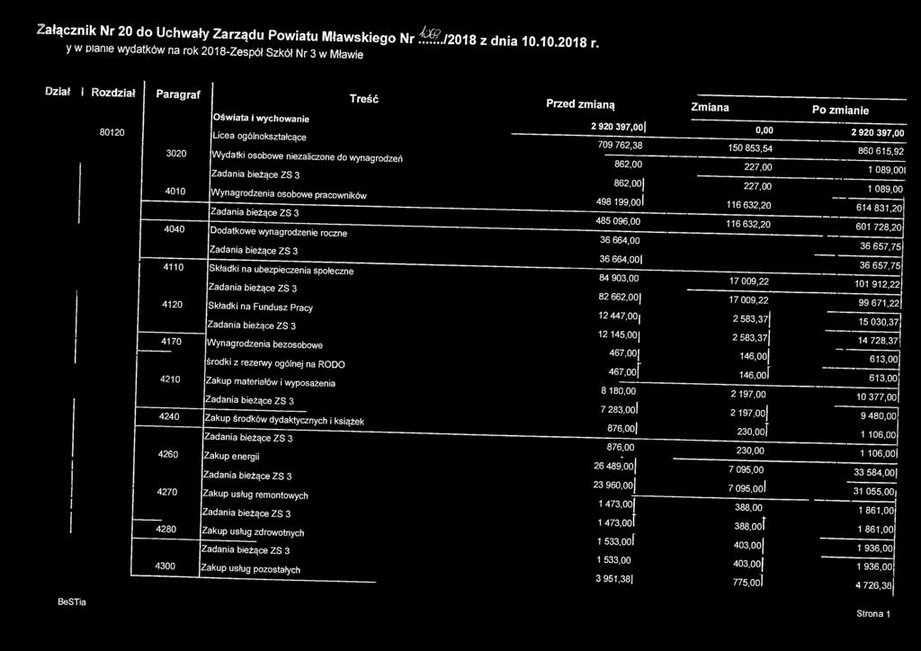 roczne 4110 Składki na ubezpieczenia społeczne 4120 Składki na Fundusz Pracy 4170 Wynagrodzenia bezosobowe środki z rezerwy ogólnej na RODO 4210 Zakup materiałów i wyposażenia 4240 Zakup środków