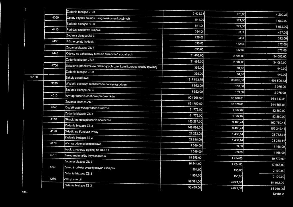 1 4360 Opłaty z tytułu zakupu usług telekomunikacyjnych 4410 Podróże służbowe krajowe 4430 Różne opłaty i składki L 1 4440 Odpisy na zakładowy fundusz świadczeń socjalnych 4700 Szkolenia pracowników