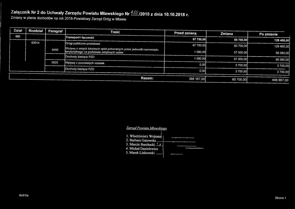 Załącznik Wr 2 do Uchwały Zarządy Powiatu Mławskiego Nr ^f /2010 