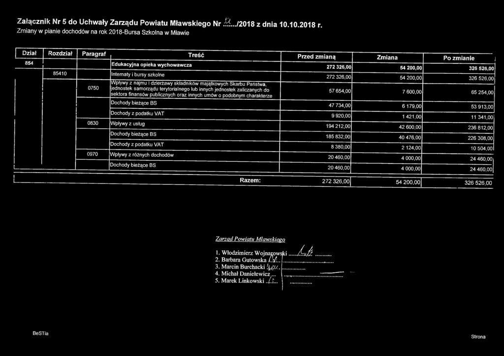 Załącznik Nr 5 do Uchwały Zarządu Powiatu Mławskiego Nr :L.../2018 z dnia 10.10.2018 r.
