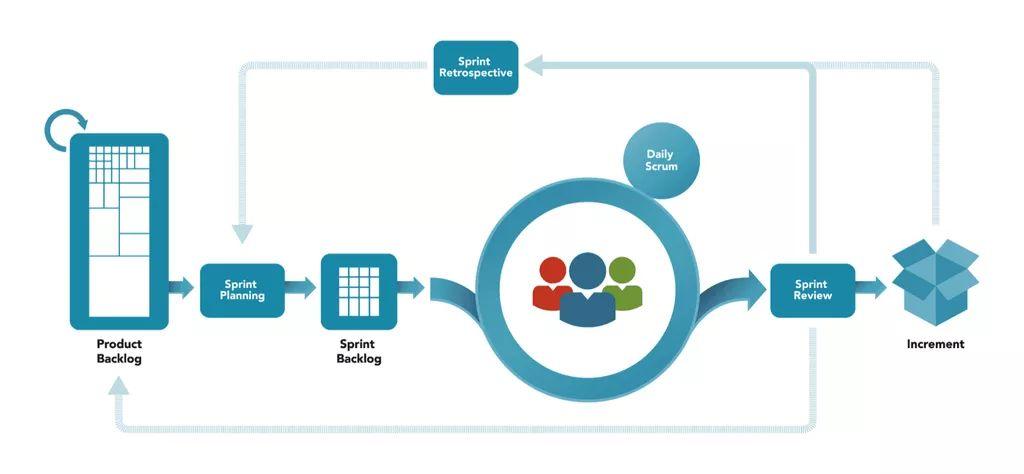 https://www.qagile.