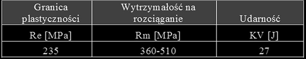 Studies & Proceedings of Polish Association for Knowledge Management Nr 80, 2016 Na podstawie uzyskanych wielko ci dokonuje si estymacji poszczególnych parametrów modalnych.