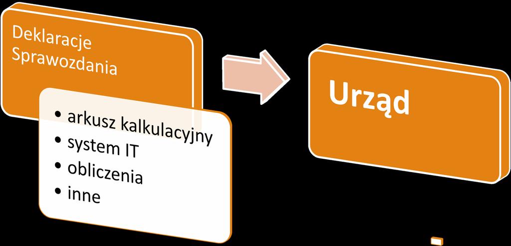 Aktualne przepisy
