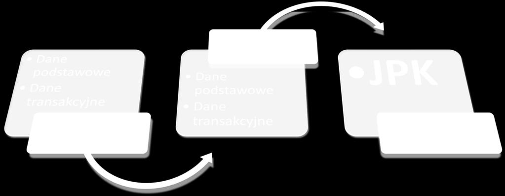 Istota elektronicznej wymiany