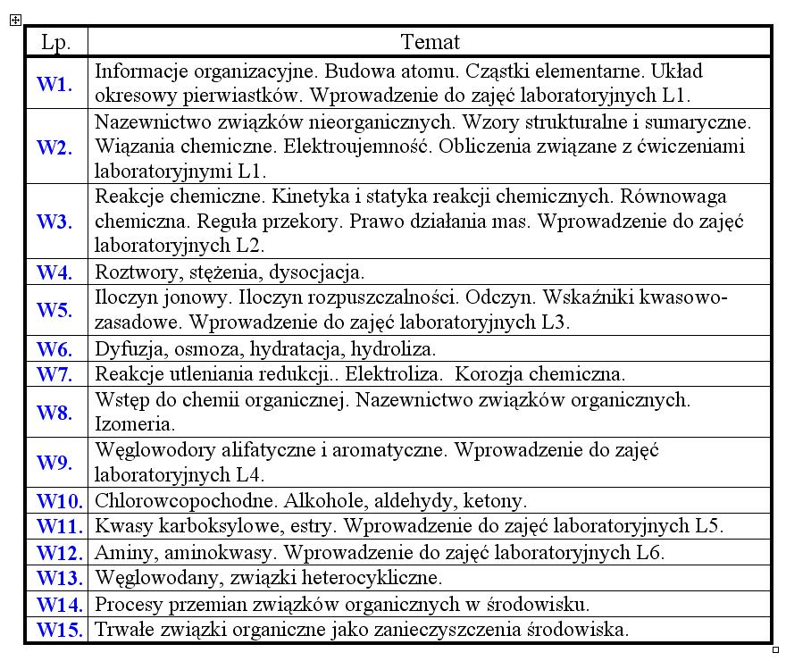 1 i 2, PWN, Warszawa 2009 Patrick G.