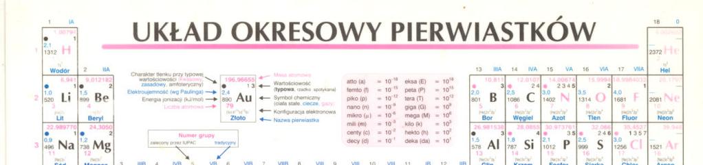 topnienia Temperatura wrzenia Elektroujemność Stopnie utlenienia -2; 2; 4; 6 Ne 3s 2 3p 4 Struktura elektronowa 33 34 W 1804 roku uczony angielski John Dalton sformułował hipotezę o atomistycznej