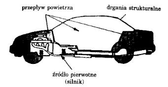 Aktywna redukcja hałasu Metody aktywne