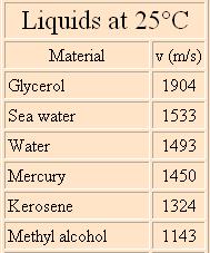 http://hyperphysics.phy-astr.gsu.