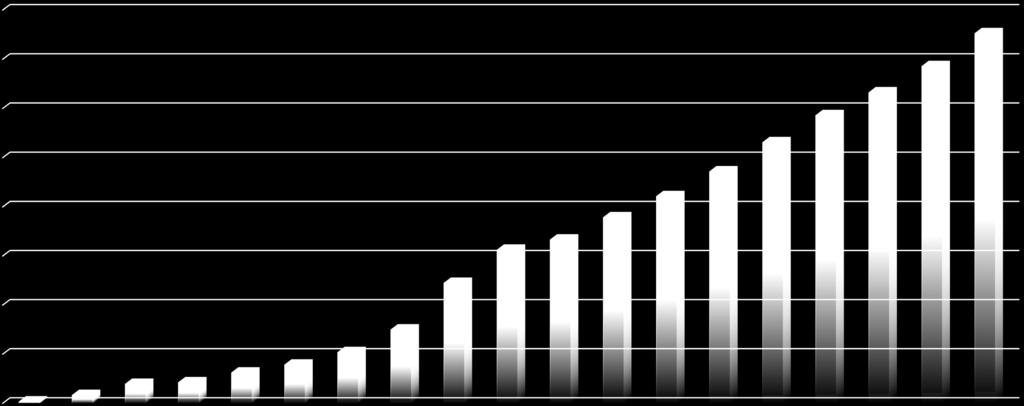 4719 2000 1000 0 1500,2 34,5 165,6 392,8 424,5 622,8 784,3 1039,3 1999 2000