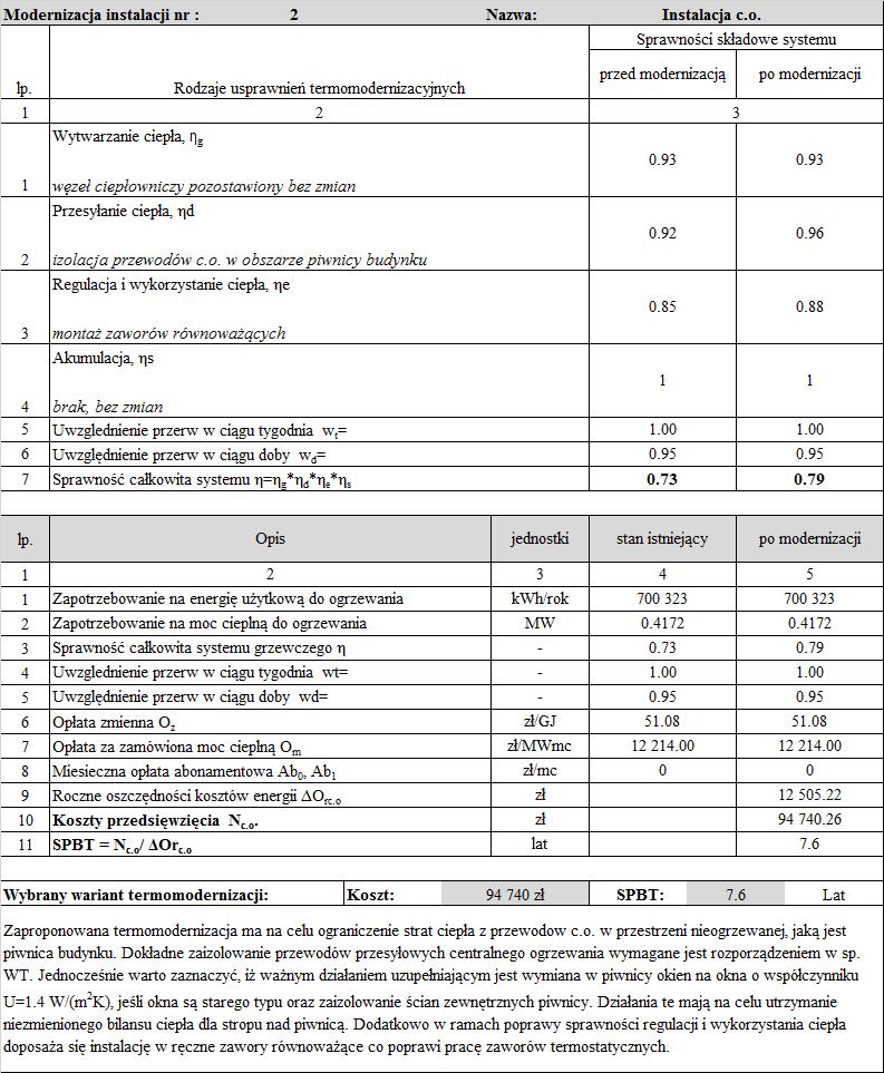 Tabela VI Ocena wpływu poprawy sprawności przesyłu na