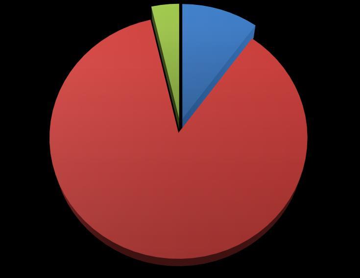 Endoprotezy cementowe stanowiły ponad 86% wszystkich wszczepionych w 2017 r. endoprotez stawu kolanowego. Nie zobserwowano zależności pomiędzy wiekiem a rodzajem wszczepionej endoprotezy.