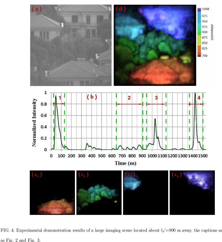 Ladar- radar laserowy Three-dimensional ghost imaging
