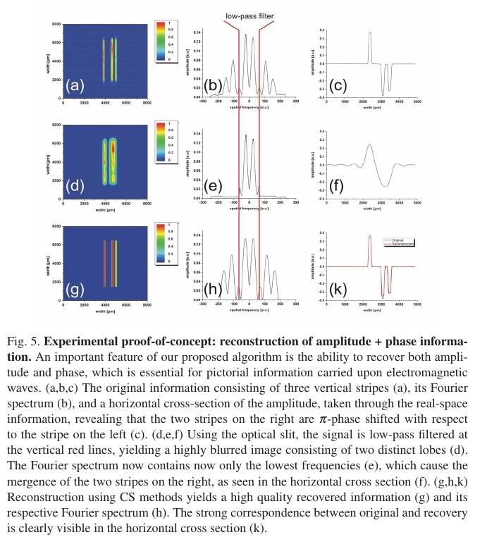 Nadrozdzielczość + pomiar informacji fazowej Super-resolution and