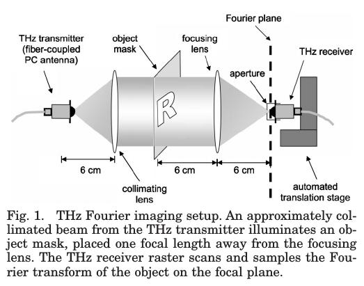 Terahertz