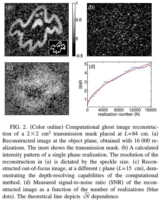 We achieve this by replacing the high-resolution detector of the reference beam with a computation of the propagating field, following a recent proposal by Shapiro