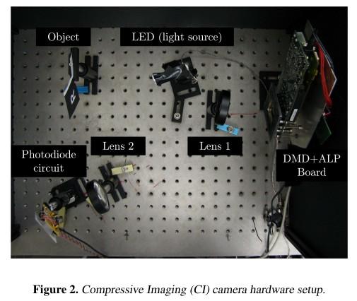 Idea detekcji punktowej obrazu (single-pixel detectors) A New Compressive Imaging Camera
