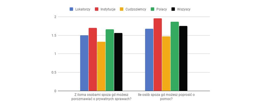 Samopoczucie i nastawienie do życia Samopoczucie oddziałuje na sytuację życiową człowieka i motywację do zmiany.