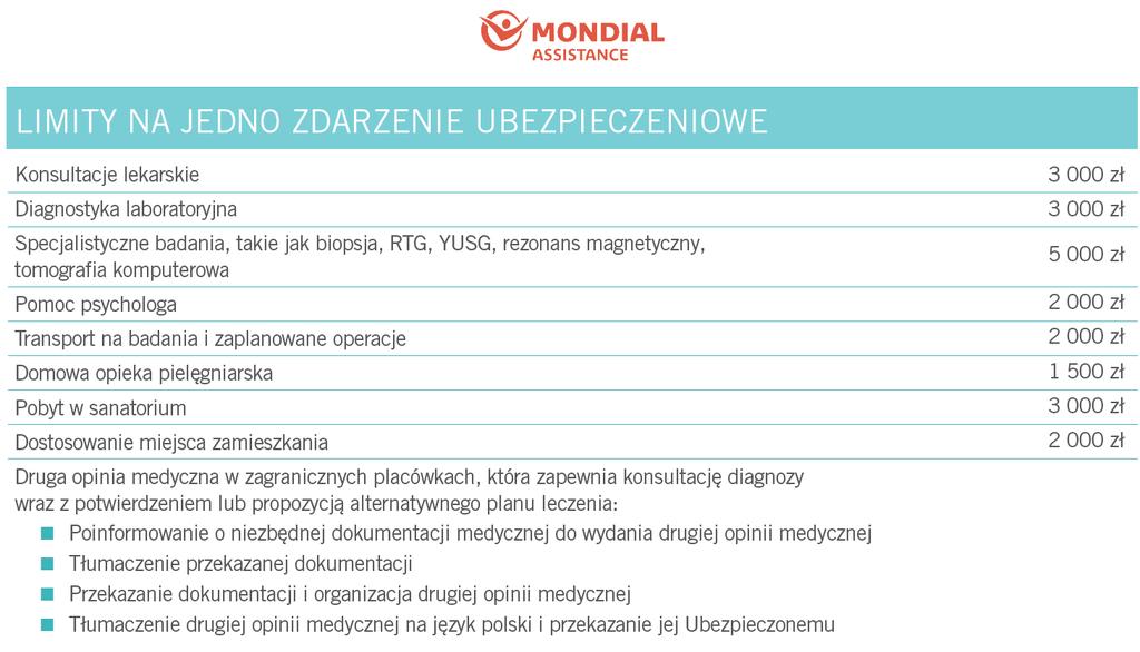 ZMIANY PRODUKTOWE NOWY PAKIET Onkologiczne S.