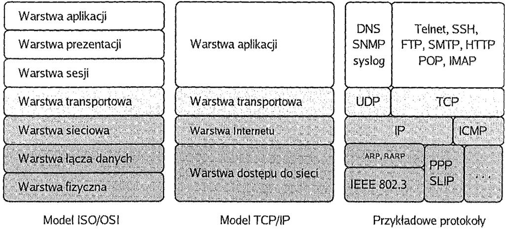 Warstwa aplikacji