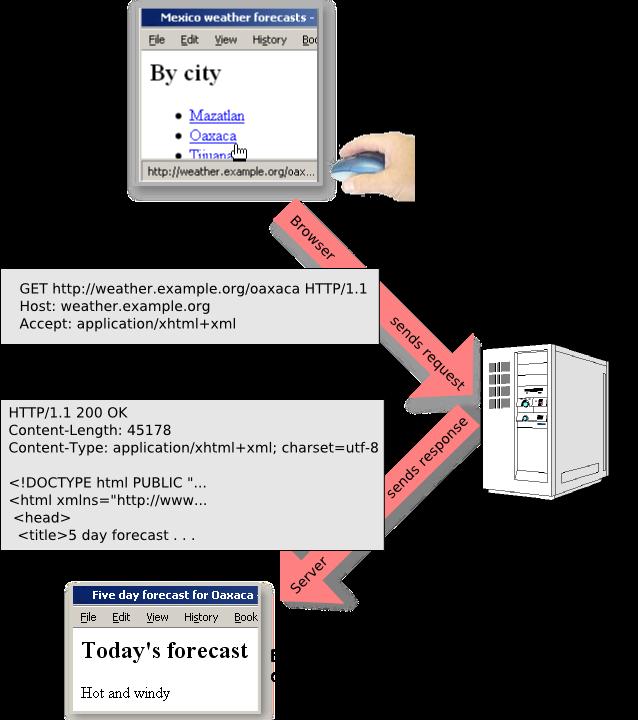 HTTP 23 /