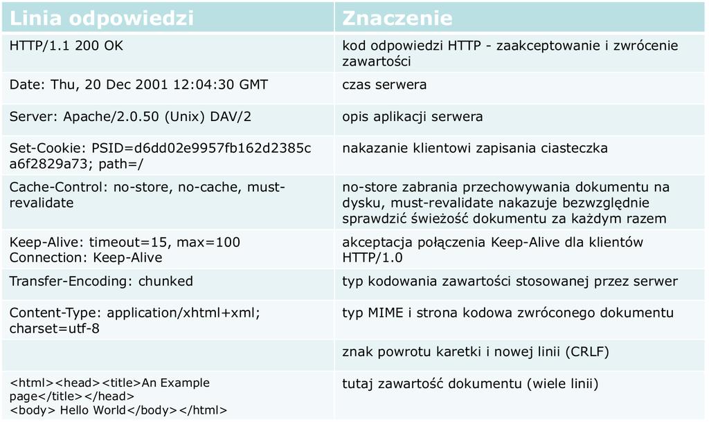 HTTP 25 /