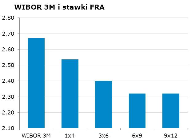 1296 10Y 3.28 3.31 9x12 2.27 2.32 CHF/PLN 3.4425 Uwaga!