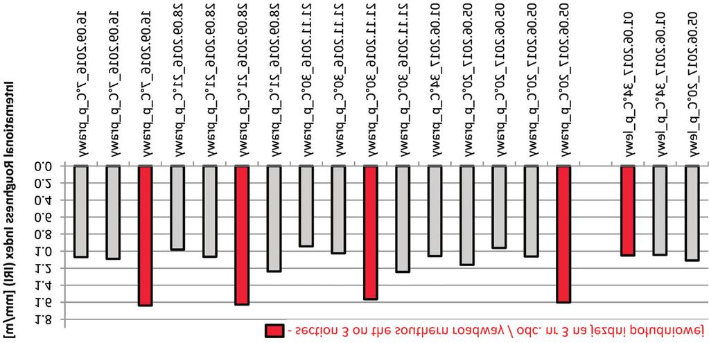12 Piotr Mackiewicz, Antoni Szyd³o, Bart³omiej Krawczyk go,1 mm/m.