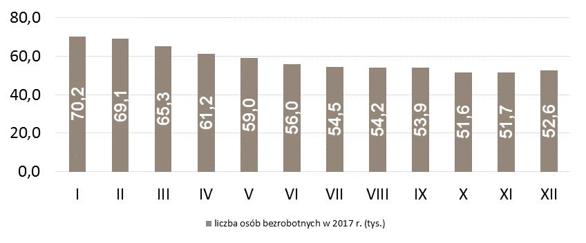 LICZBA OSÓB BEZROBOTNYCH W POWIATACH (W TYS.