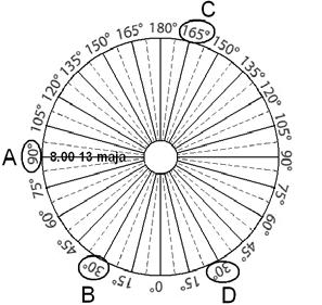 4 Zadanie 8. (0 2) Przetworzenie informacji geograficznych (II 1.f.7) 2 p. za poprawne zaznaczenie trzech południków 1 p. za poprawne zaznaczenie dwóch południków Zadanie 9.