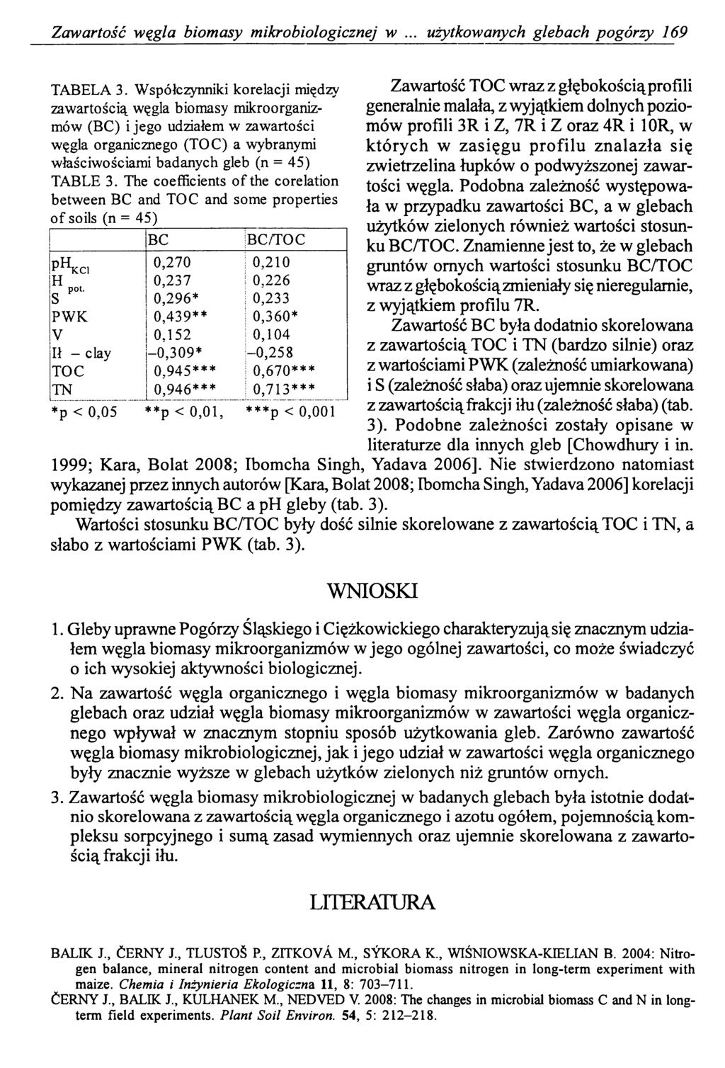 Zawartość węgla biomasy mikrobiologicznej w użytkowanych glebach pogórzy 169 TABELA 3.