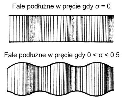 4 S7. Drgaia brył płaskich (membray, płyty) Żyszkowski Z.